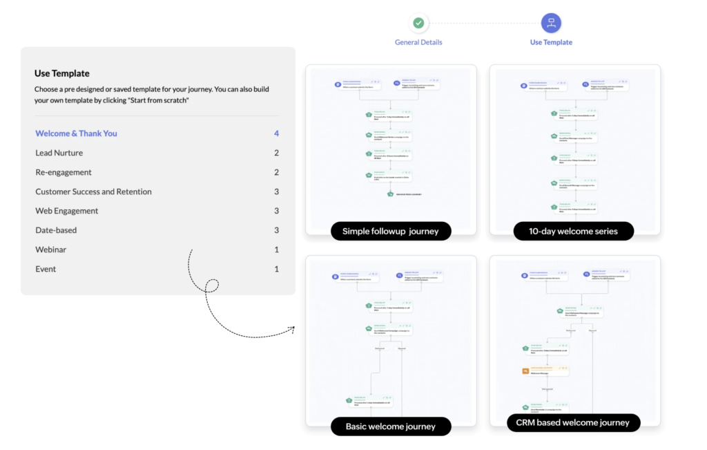 zoho marketing automation