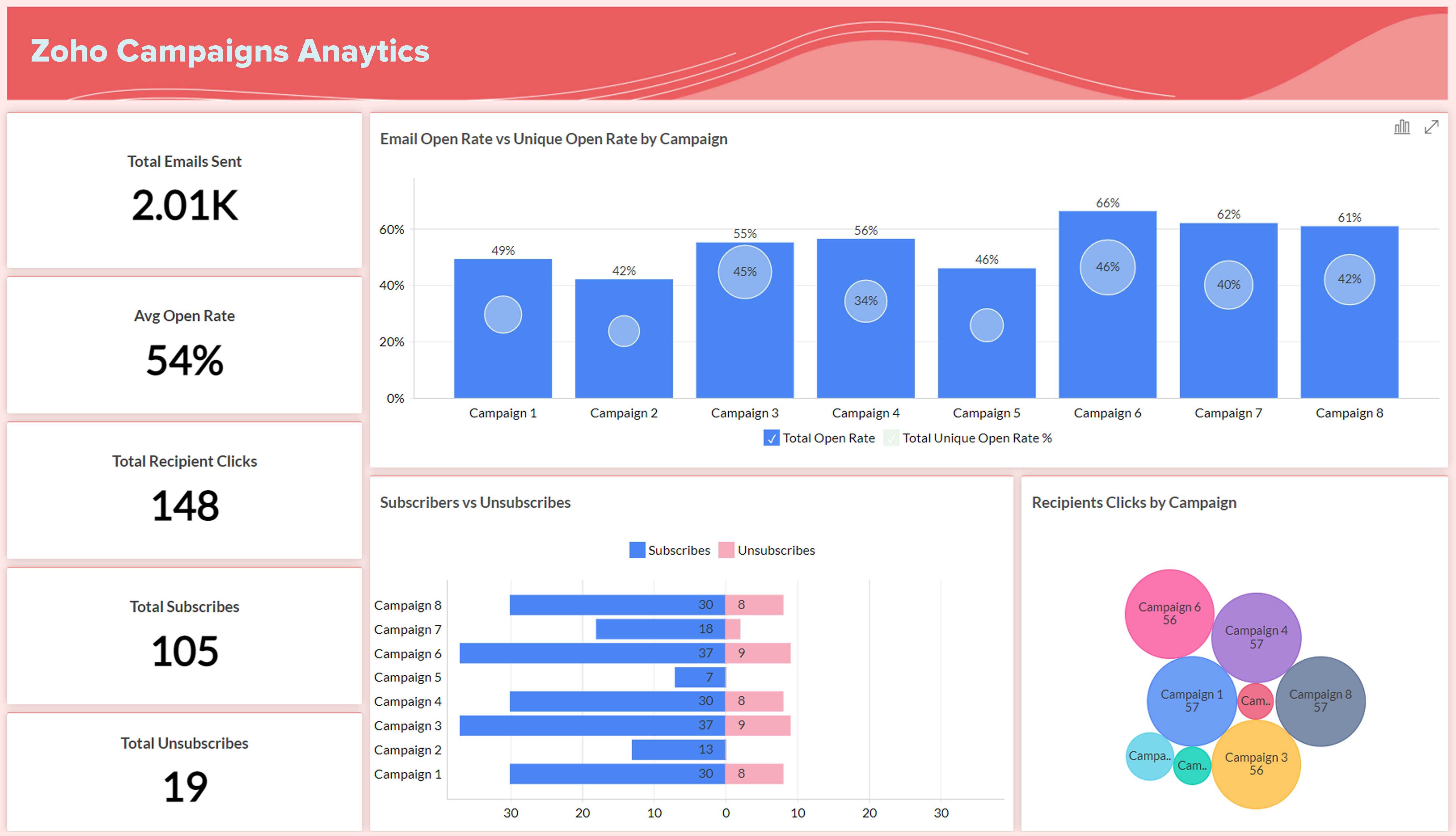 marketing automations