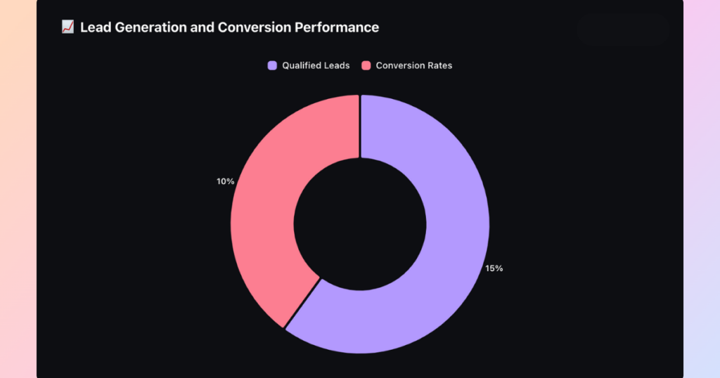email conversion results