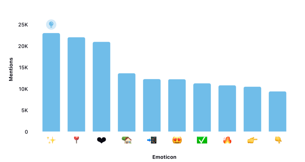 social media report