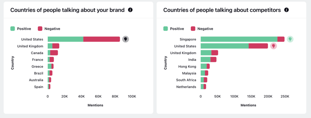 audience engagement