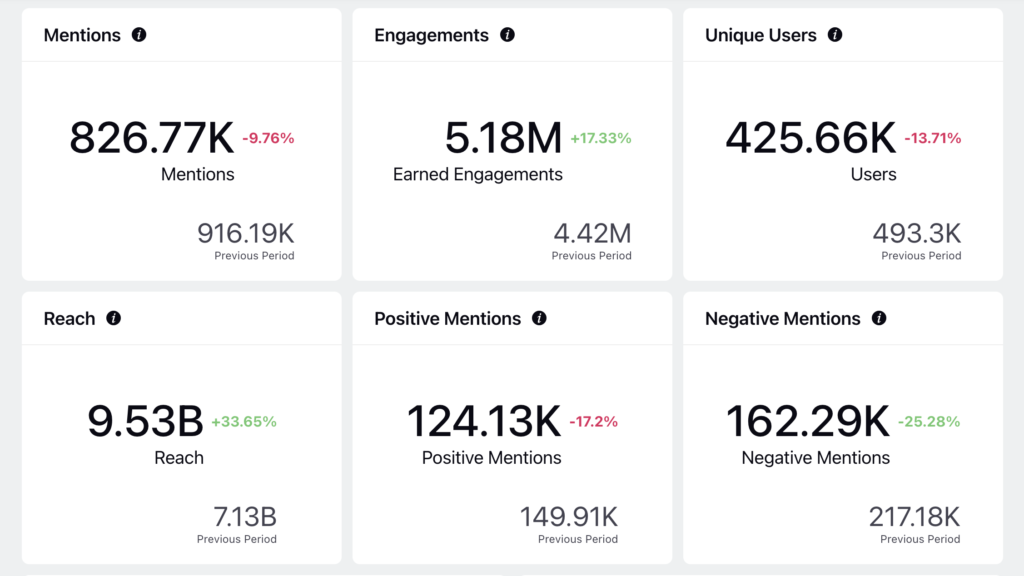 social media insights report