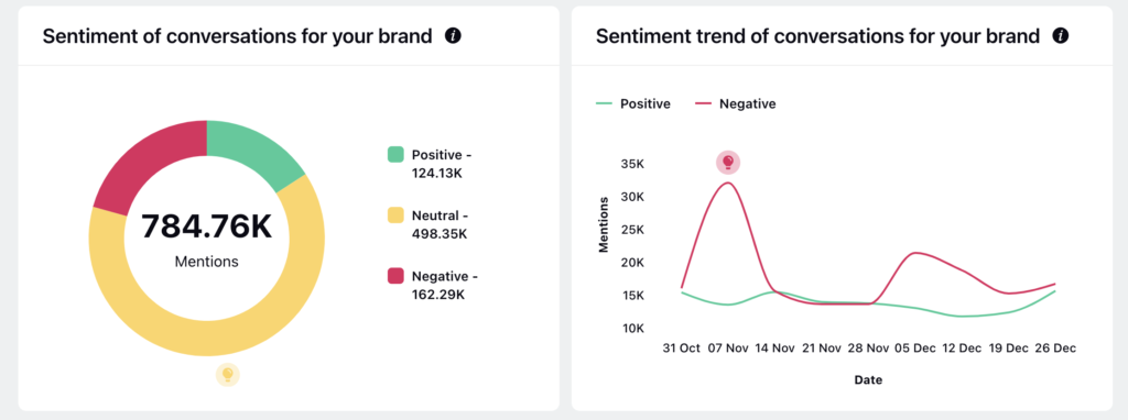 social media insights