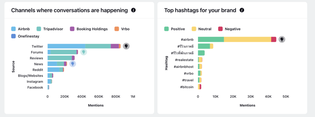 social media insights