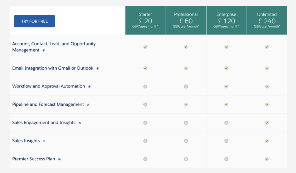 sales forecasting software