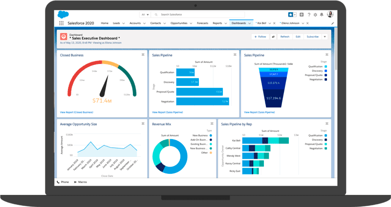 sales forecasting software