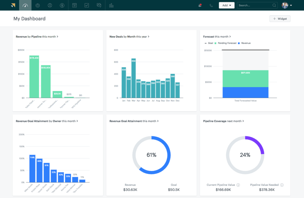 sales forecasting software