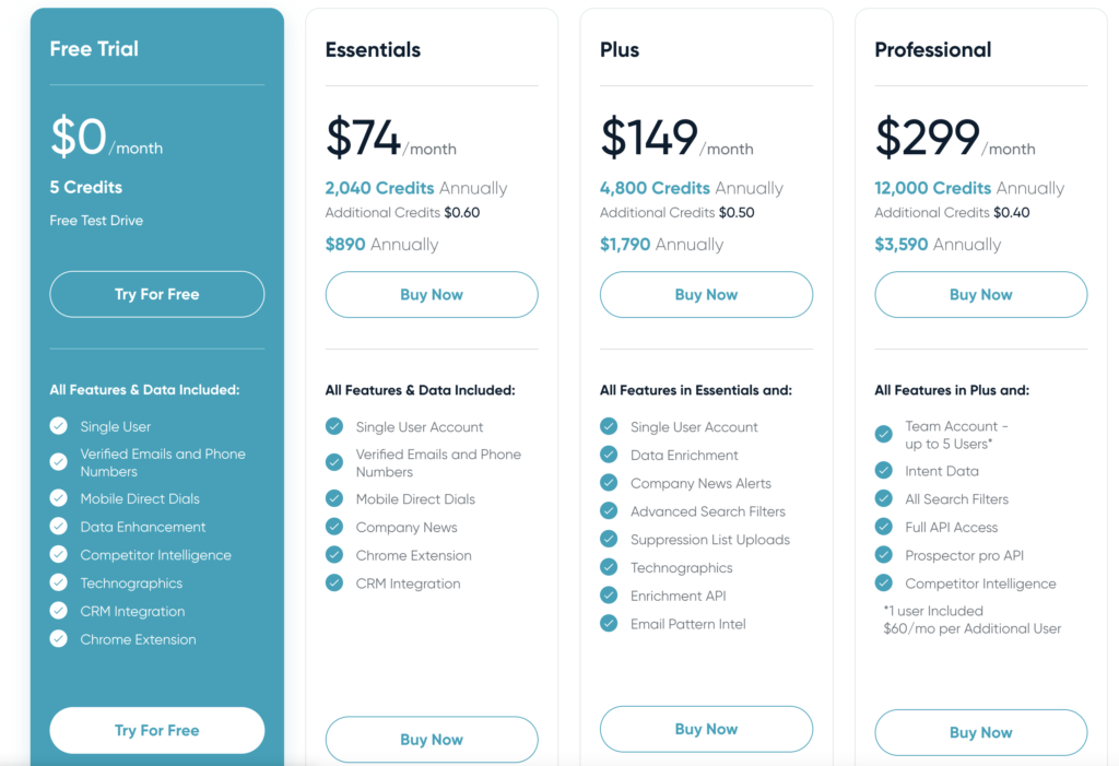 customer segmentation software