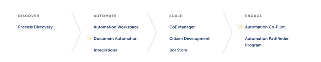 enterprise automation software