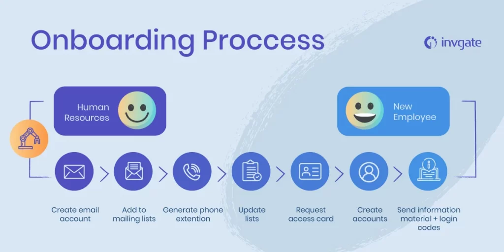 employee-onboarding-process-automation
