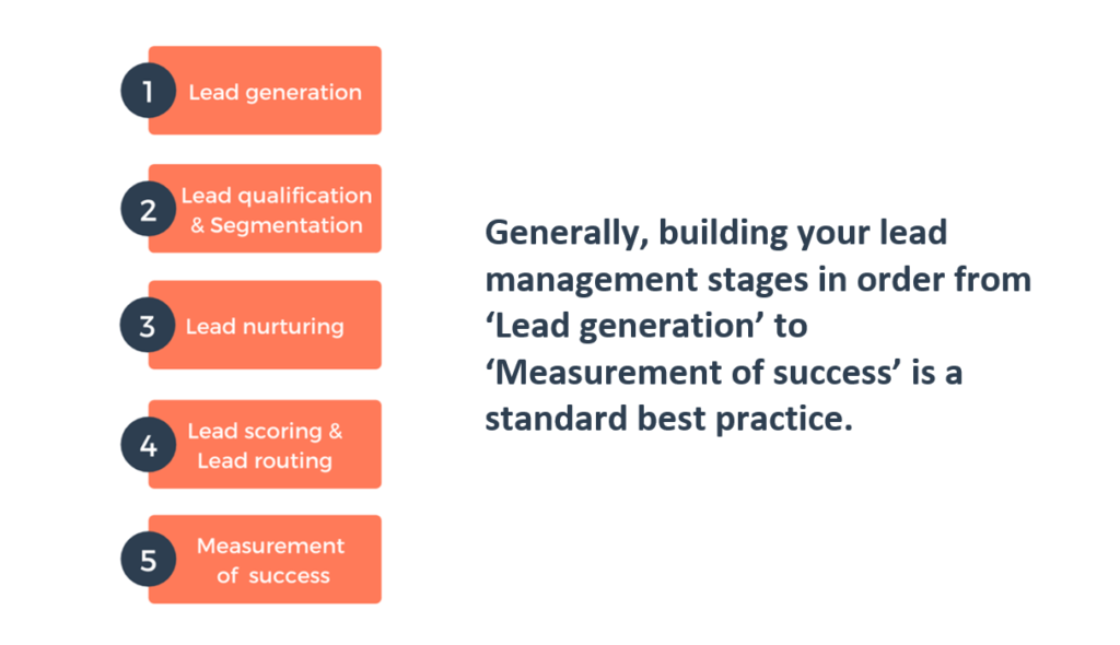 lead management process