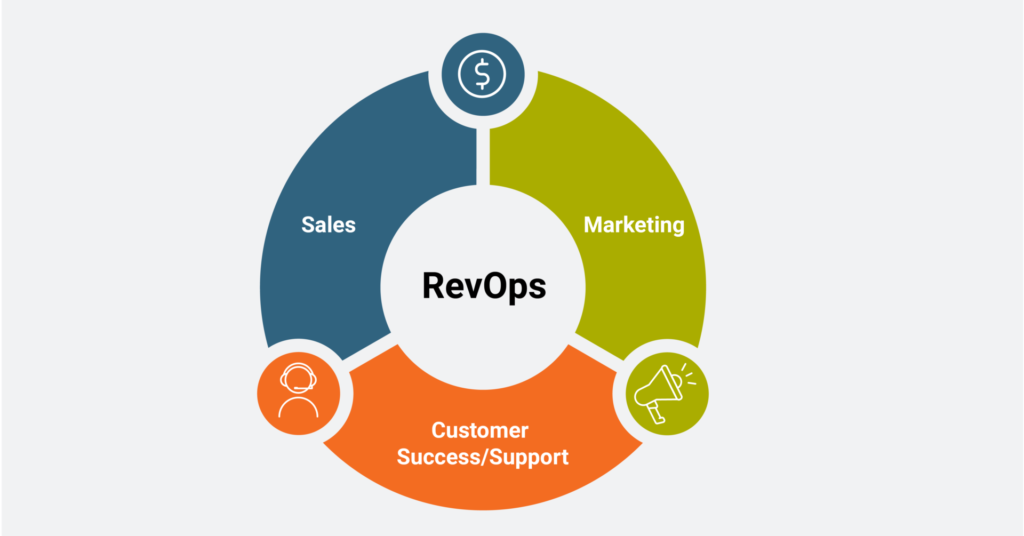 core components of RevOps